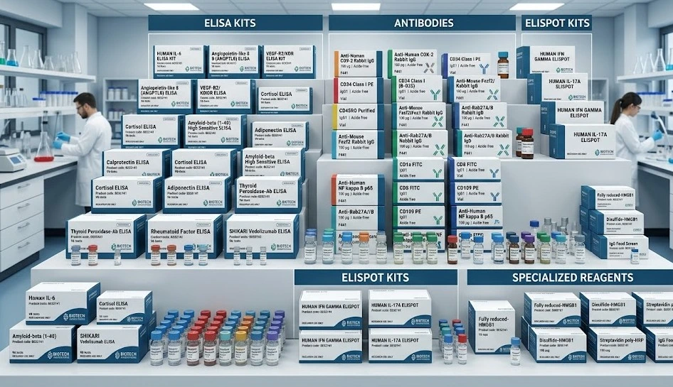 Kit Elisa Trypsine Cat/Cat (TRP, TRY)